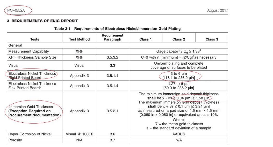 IPC-4552A-Standard (Immersionsgold)