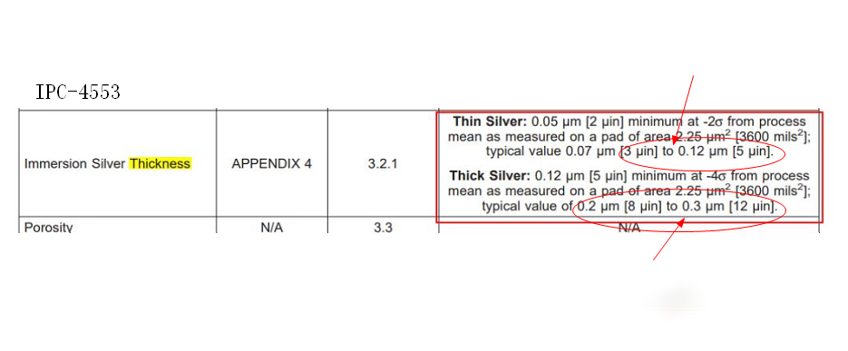 IPC-4553-Standard (Immersionssilber)
