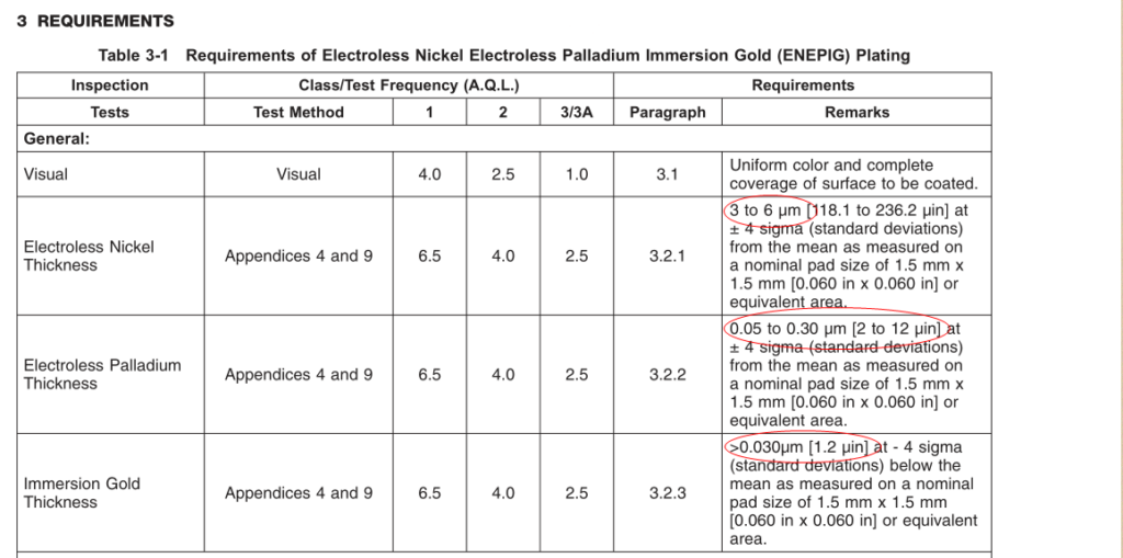 IPC-4556-Standard (ENEPIG)