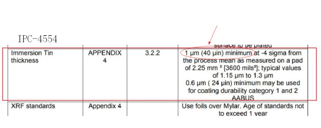 IPC-4554-Standard (Chemisches Zinn)