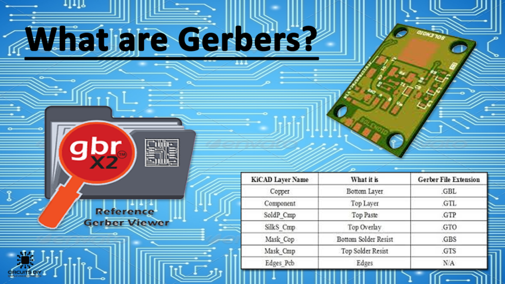 Was ist eine Gerber-Datei