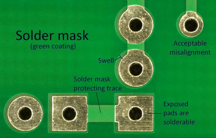 PCB-Lötmasken-Öffnung