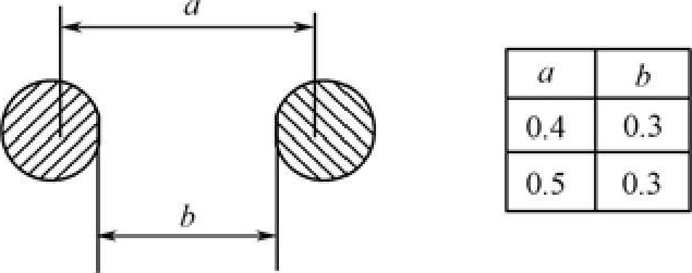 Lötpad-Abmessungen und -Form