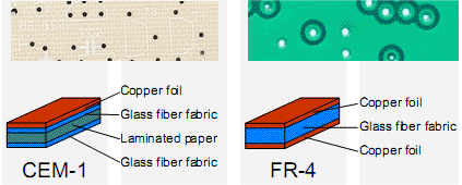 CEM-1 und RF-4 PCB