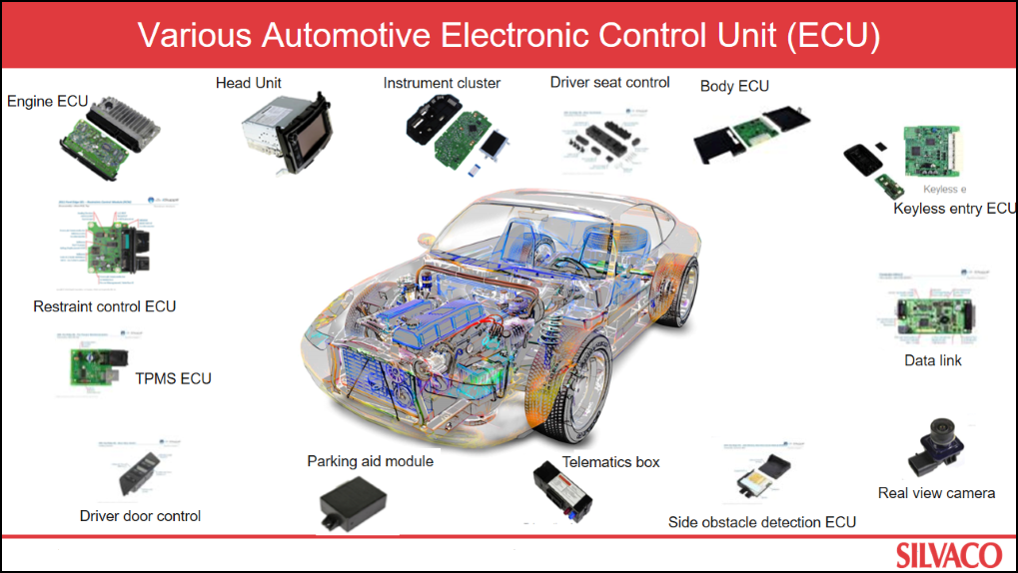 elektronische Systeme für Kraftfahrzeuge
